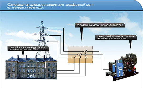 Однофазное включение в трехфазную сеть