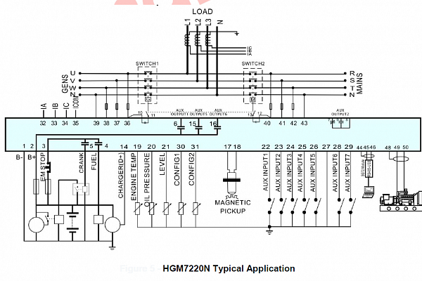 SmartGen HGM7220N